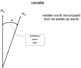 Variatie.jpg