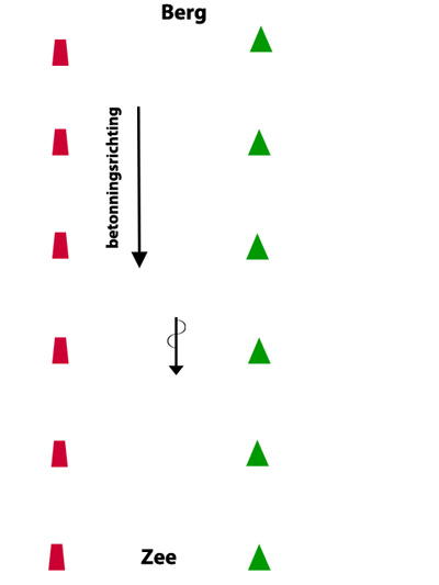 Laterale betonning basis